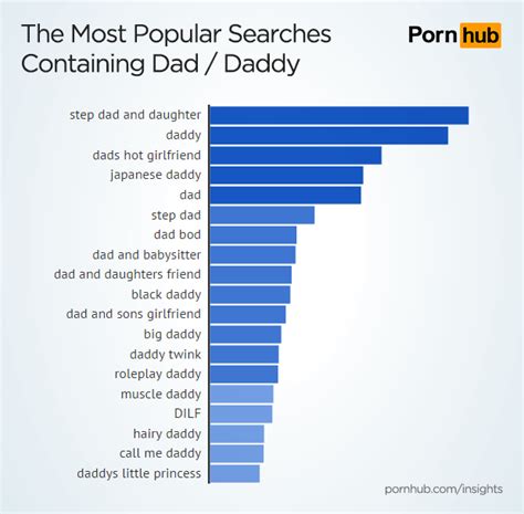 porn hub dad|dad videos .